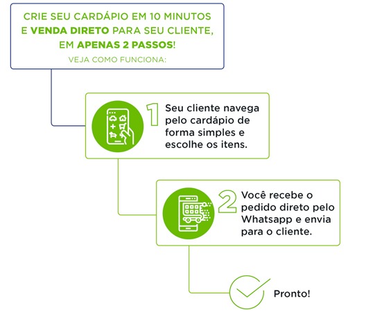 Celular exibindo o cardápio online da loja com pedidos feitos via WhatsApp