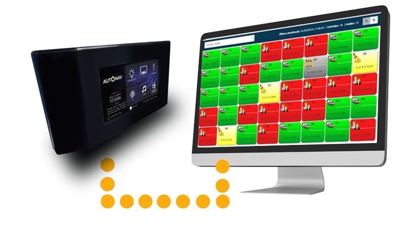 Telas do painel Autonav integrado ao software de gestão do motel